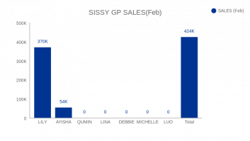 SISSY SALES(Feb)