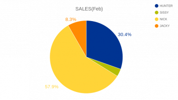 SALES(Feb)