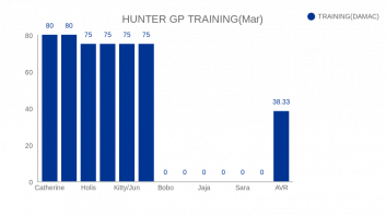 HUNTER GP TRAINING(Mar)