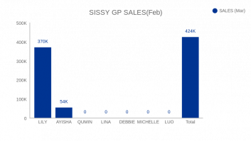 SISSY GP SALES(Mar)