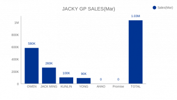 JACKY GP SALES(Mar)