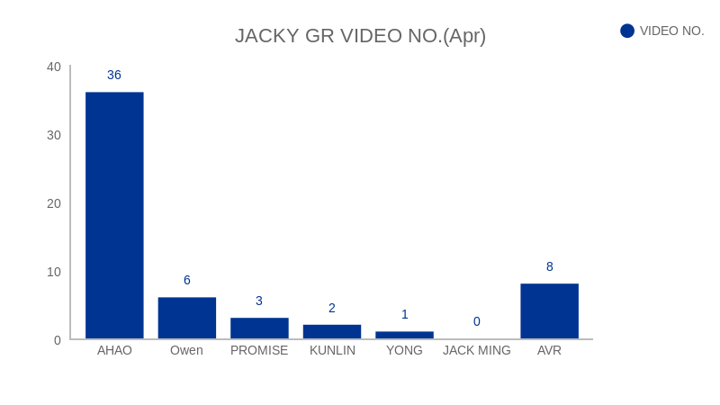 JACKY GR VIDEO NO.(Apr) (bar chart)