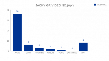 JACKY GR VIDEO NO.(Apr)