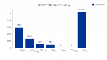 JACKY GP SALES(May)