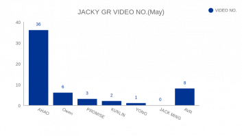 JACKY GR VIDEO NO.(May)