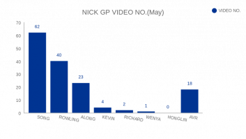 NICK GP VIDEO NO.(May)