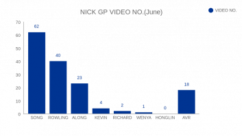 NICK GP VIDEO NO.(June)