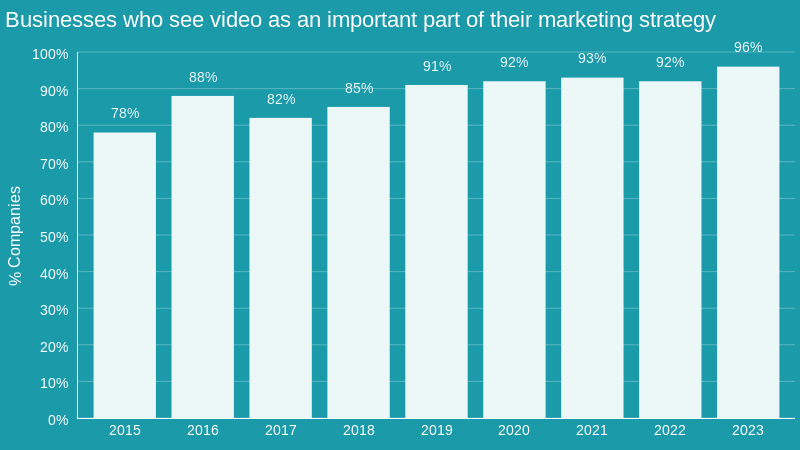 10  Statistics That You Need to Know in 2023